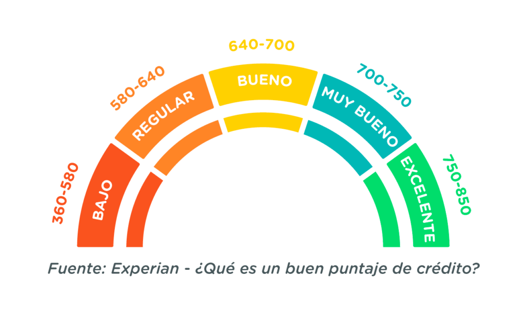 Cómo calificar para préstamos grandes 1 como calificar para prestamos grandes