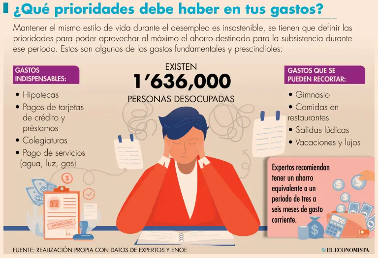 Cómo manejar finanzas durante el desempleo 1 como manejar finanzas durante el desempleo