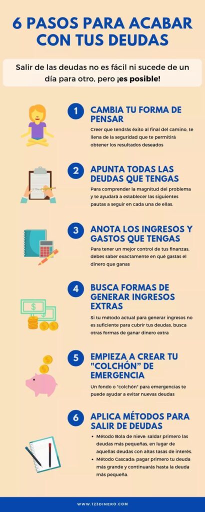 Consejos para manejar deudas personales 1 consejos para manejar deudas personales