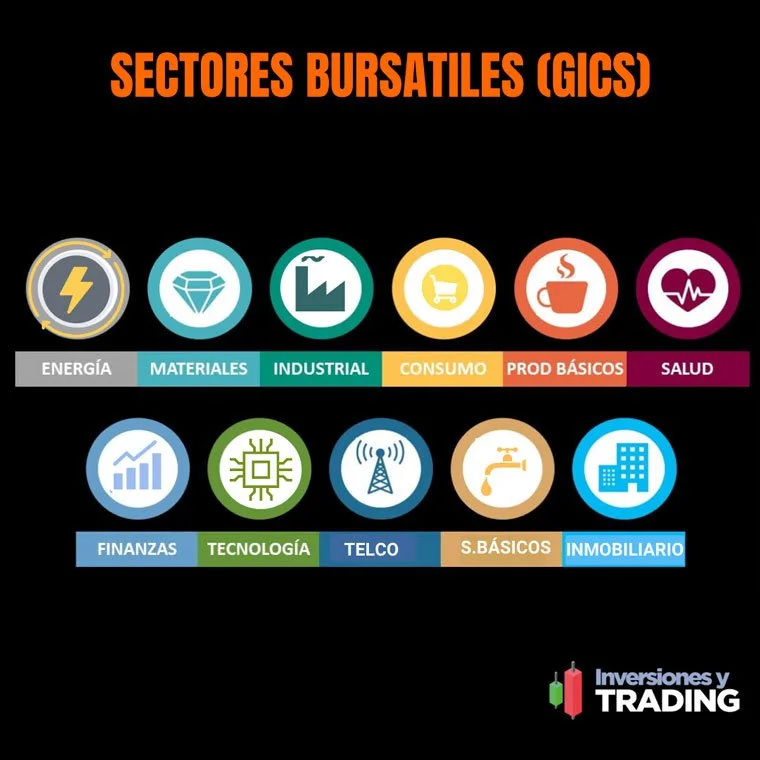 Dónde encontrar oportunidades en mercados bursátiles 1 donde encontrar oportunidades en mercados bursatiles