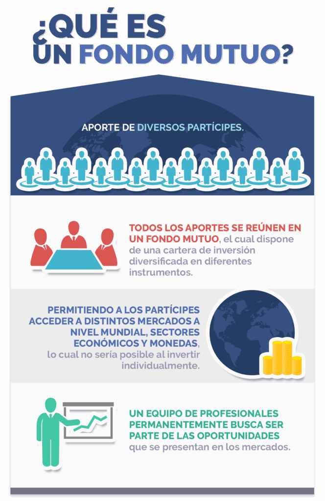 Dónde invertir en fondos mutuos 1 donde invertir en fondos mutuos