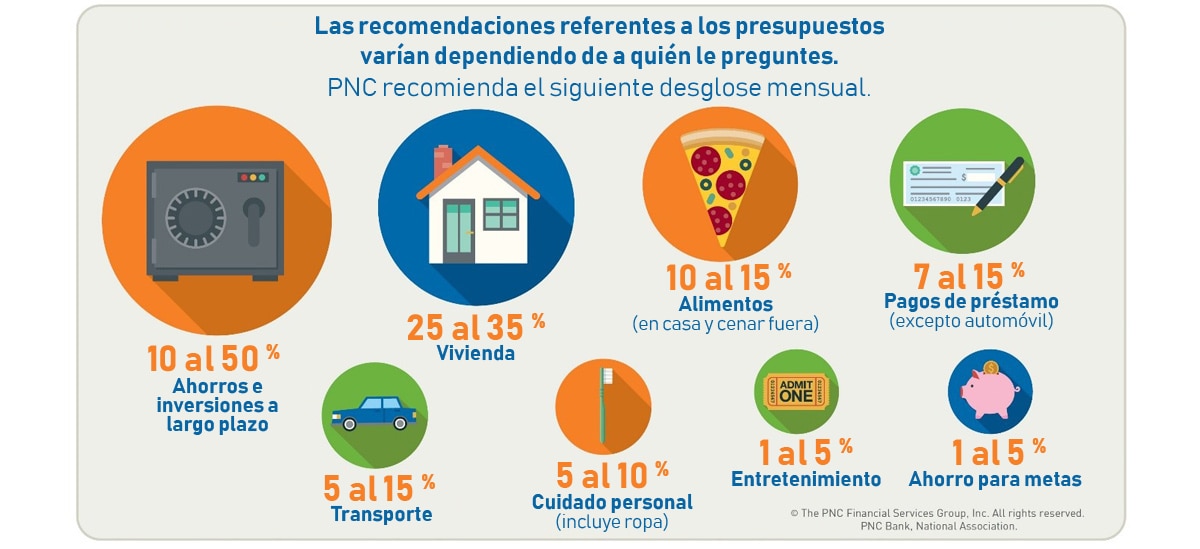 estrategias para finanzas personales basicas