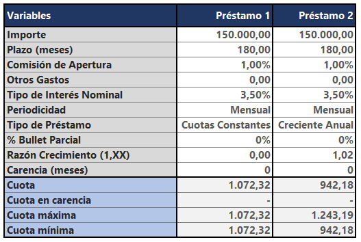 Formas de comparar ofertas de créditos 1 formas de comparar ofertas de creditos