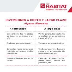 ideas para inversiones a corto plazo