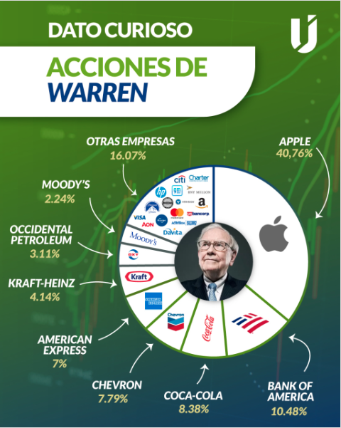 Pasos para diversificar tu portafolio de inversiones 1 pasos para diversificar tu portafolio de inversiones