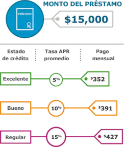 pasos para obtener un prestamo en linea rapido