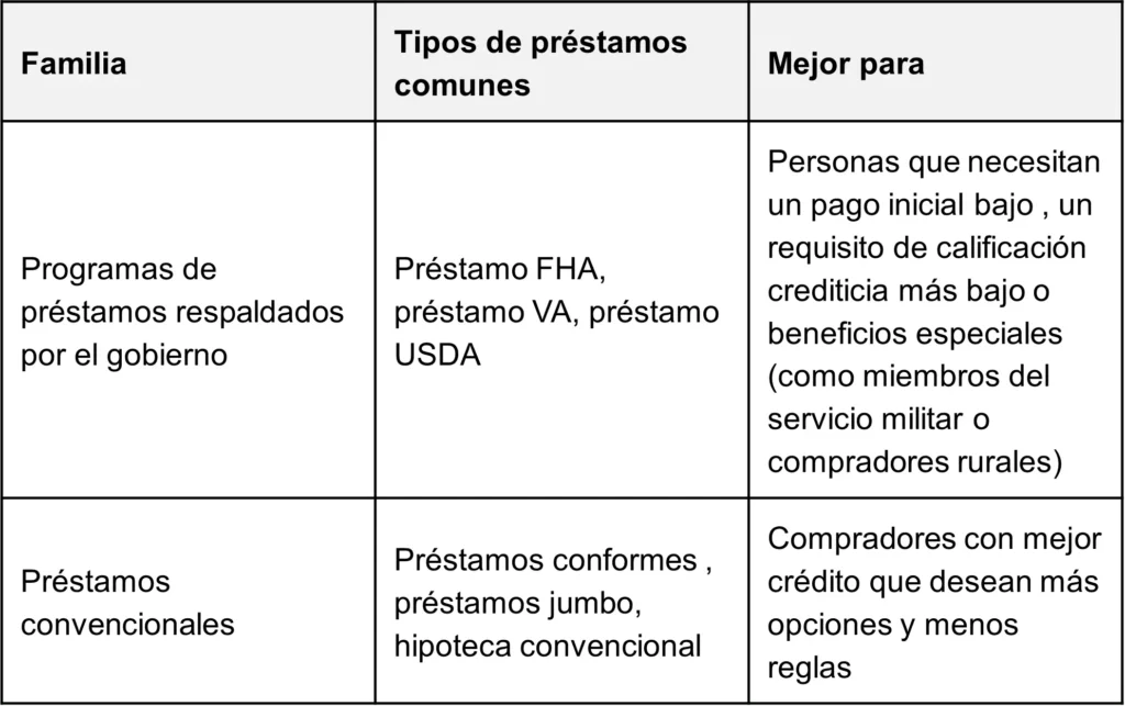 Tutorial sobre tipos de préstamos disponibles 1 tutorial sobre tipos de prestamos disponibles